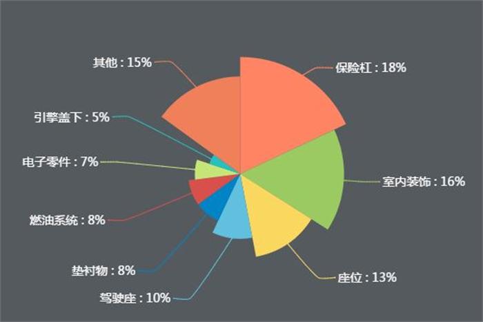 新能源公交車逐漸實現(xiàn)全覆蓋，引爆改性塑料萬億市場！